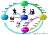 客户关系管理软件