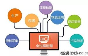 产品质量追溯与召回软件