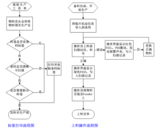 SMT防错料系统